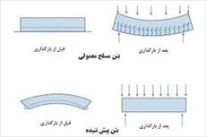 پاورپوینت سازه های بتنی پیش تنیده