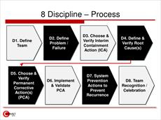 پاورپوینت 8 گام حل مسئله   (8 Disiplin)