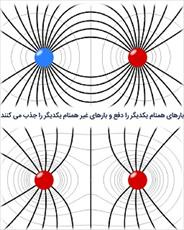 پاورپوینت خطوط میدان الکتریکی