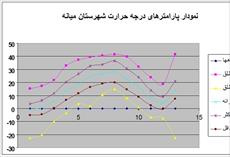 تحقیق زراعت غلات