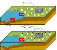 پاورپوینت زمین شناسی درباره زلزله