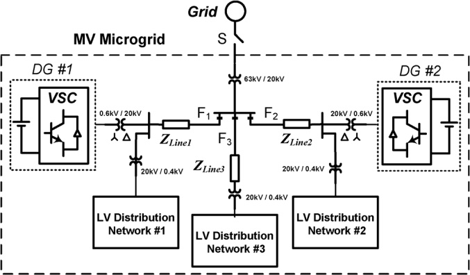 مقاله راهبرد کنترلی جدید برای یک ریزشبکه ولتاژ متوسط چند‌باسه تحت شرایط نامتعادل