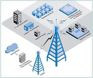 پاورپوینت بررسی میکروکنترولر های سری AVR به همراه تصاویر آموزشی