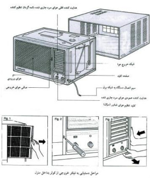 ایراد های کولر گازی و روش تعمیر آن