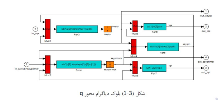 تحقیق مناسب برای درس تئوری جامع ماشین