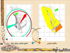 تحقیق پاورپوینت روستای زردبند