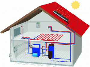 تحقیق سیستم حرارتی تاسیسات