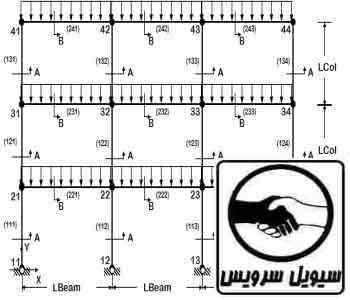 جزوه درسی تحلیل سازه (2)