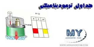 جداول ترمودینامیکی( برای دانشجویان مهندسی مکانیک)