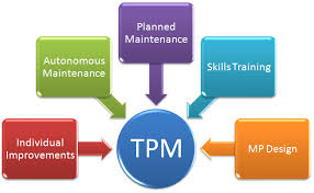 تحقیق ی ارائه یک مدل برنامه ریزی ریاضی برای بهبود اثربخشی  TPM