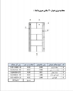 تحقیق بارگزاری (ساختمان 5 طبقه)