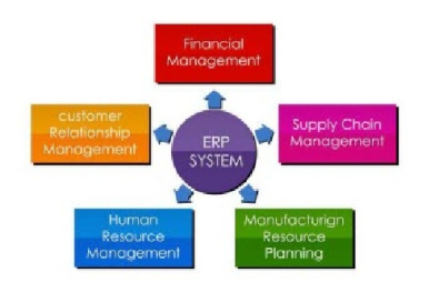 دانلود فایل ورد(Word) تحقیق بررسی سیستم‌ های برنامه‌ریزی منابع‌ موسسه‌ (ERP)