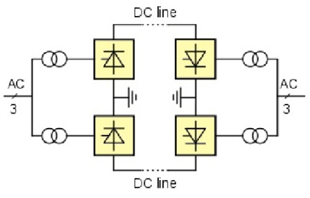 فایل ورد(Word) تحقیق بررسی انتقال انرژی به وسیله خطوط HVDC و سیستم های قدرت آن