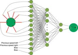 دانلود فایل ورد Word تحقیق بررسی شبکه های عصبی مصنوعی