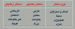 دانلود پاورپوینت ساختارهای مکانیکی و ارگانیکی