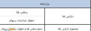 دانلود پاورپوینت ترازنامه و مبانی ارزشیابی (ویژه ارائه کلاسی درس تئوری های حسابداری)