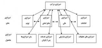 پاورپوینت استراتژی مالی مناسب برای مدیریت ریسك كل هنگام بروز ركود مالی