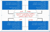 دانلود پاورپوینت تكنولوژی تولید كالا،خدمات و اطلاعات