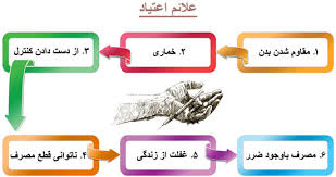 مقاله اعتیاد ، مسئله اجتماعی مهم در میان دانشجویان