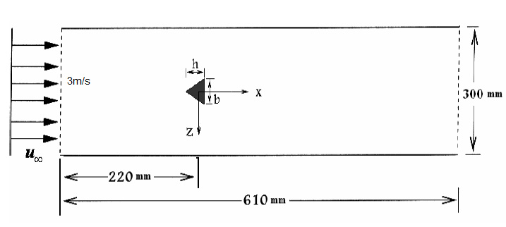 بررسی جریان اطراف سیلندر با مقطع مثلث