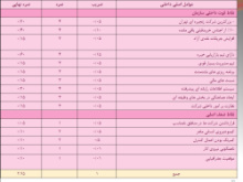 پاورپوینت استفاده از رویکرد زنجیره ارزش در بررسی عوامل داخلی ماتریس    IFE