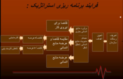 پاورپوینت برنامه ریزی استراتژیک منابع انسانی