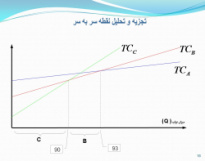 پاورپوینت تجزیه و تحلیل نقطه سر به سر