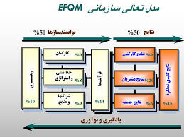 پاورپوینت تعالی سازمانی با تمرکز بر مديريت منابع انساني