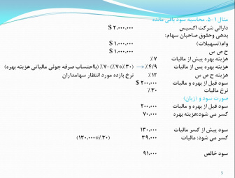 پاورپوینت سود باقیمانده (همراه با مثالهای تشریحی)