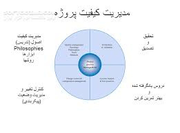 پاورپوینت مدیریت کیفیت پروژه IT