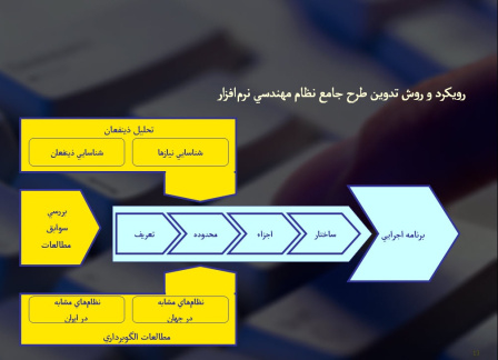 پاورپوینت آشنایی با نظام مهندسی نرم افزار