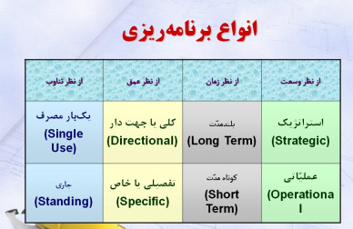 پاورپوینت برنامه ریزی مدیریت استراتژیک