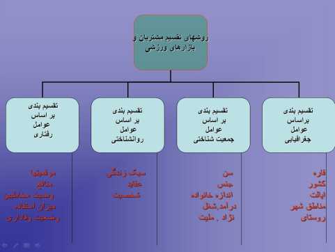 پاورپوینت بازاریابی ورزشی