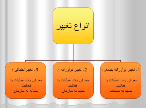 پاورپوینت مديريت تغيير و سازمان هاي يادگيرنده