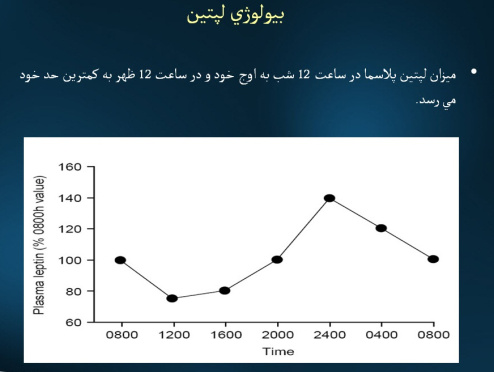 پاورپوینت تأثيرات متقابل تمرين و رژيم غذايي بر ميزان لپتين