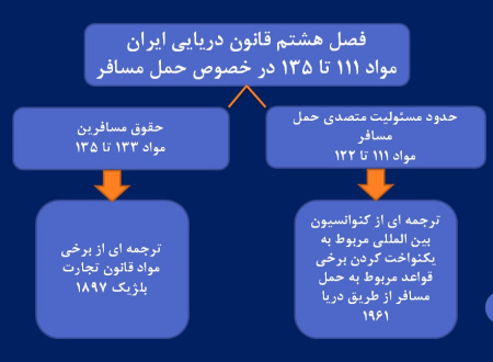 پاورپوینت بررسی مسئولیت متصدی حمل و نقل دریایی مسافر