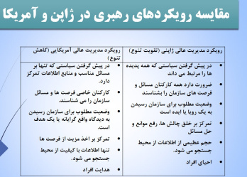 پاورپوینت بررسی نظام اداری تطبیقی در کشور ژاپن