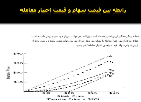 پاورپوینت قیمت گذاری اختیار معامله و بدهی های شرکتی