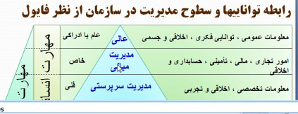 پاورپوینت بررسی سطح تجزیه و تحلیل سازمانی