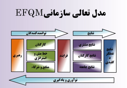 پاورپوینت تعالی سازمان و جوایز کیفیت