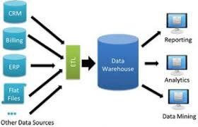 پاورپوینت انباره داده (Data Warehouse)