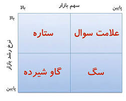 پاورپوینت سیستم بازاریابی و انواع مدلهای بازاریابی