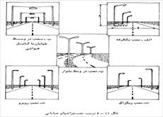 مباحث روشنایی معابر