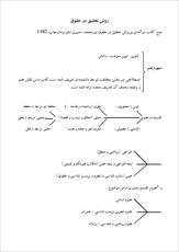 روش تحقيق در حقوق 25ص  (ورد)