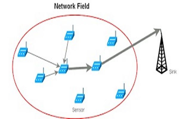 مقایسه انواع شبکه های بیسیم ومسیریابی  در شبکه های بی سیم