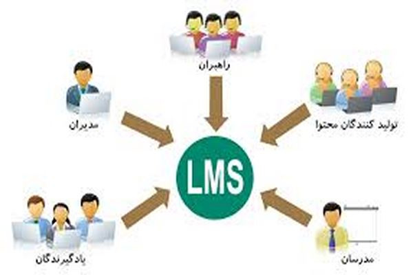 بررسی و شناخت عوامل موثر بر میزان اثربخشی استفاده از سیستم آموزش مجازی در دانشگاه آزاد