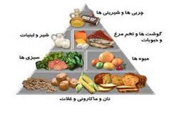 مجموعه تست شیمی موادغذایی رشته صنایع غذایی