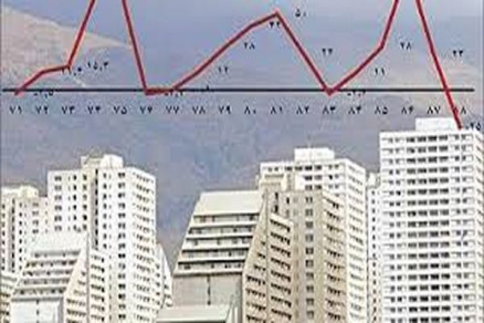 دانلود پاورپوینت تحلیل اساسی بازار املاک و مستغلات