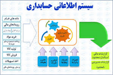 دانلود پاورپوینت مروری بر پردازش اطلاعات و سیستم های برنامه ریزی منابع سازمانی