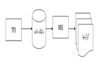 پاورپوینت سیستم گزارشگیری مدیریت (MRS)